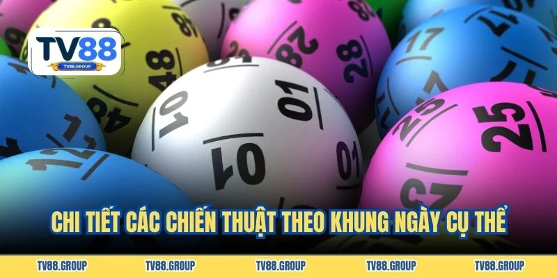 Chi tiết các chiến thuật theo khung ngày cụ thể